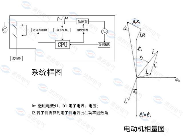 系统框图和电机相量图