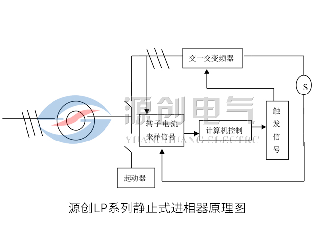 LP系列静止式进相器原理图