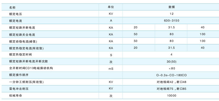 ZN28-12ڸѹն·