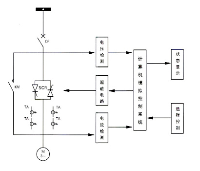 低压固态软启动器工作原理解析