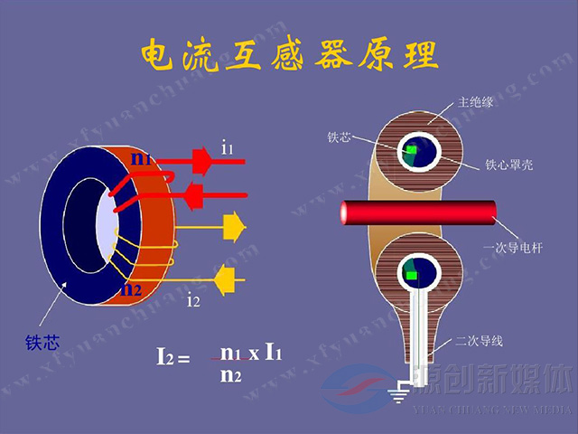 你知道电流互感器和电压互感器的区别吗？