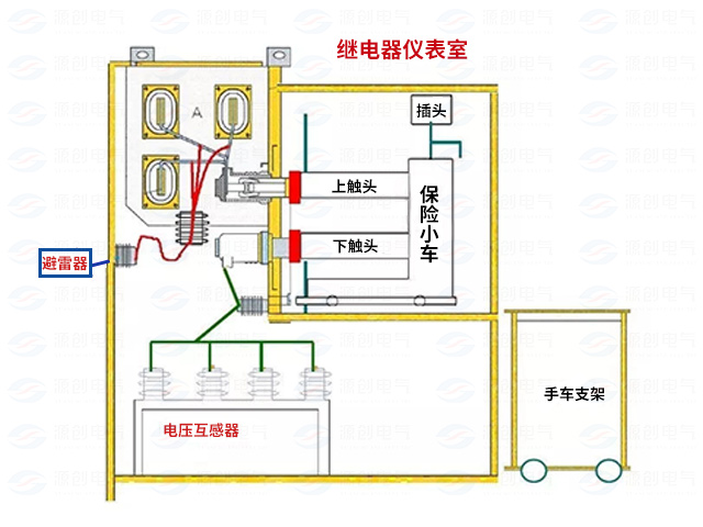 高压开关柜配电系统倒闸操作2