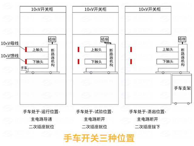 高压开关柜配电系统倒闸操作3.jpg