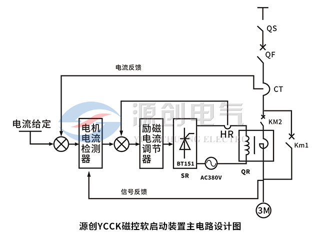 YCCK磁控软起动柜主电路设计图