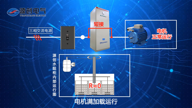 YLQ水阻柜运行过程