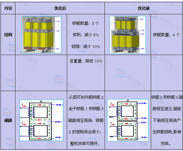 电抗器优化前后对比.jpg