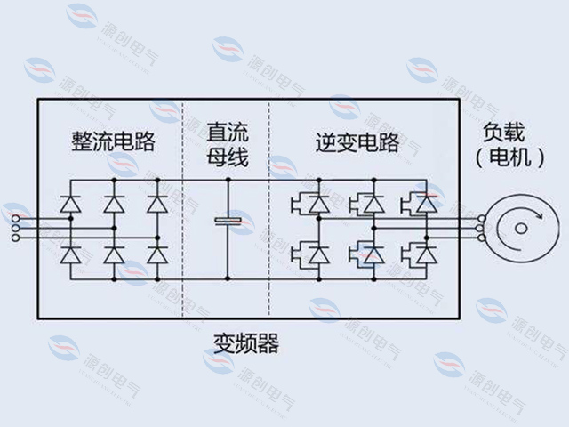 变频器出现谐波电流怎么办