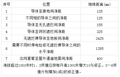 高压开关柜绝缘距离